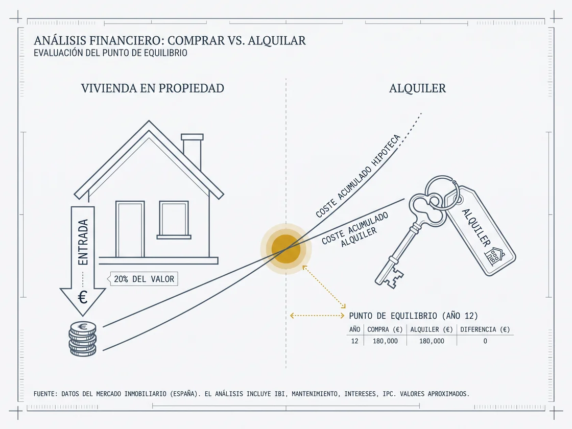 Comprar o alquilar vivienda