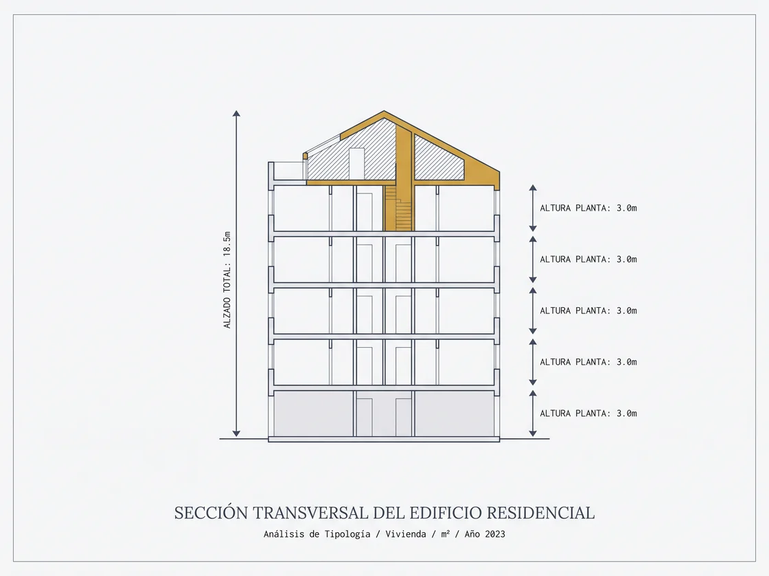 Tipologías de vivienda